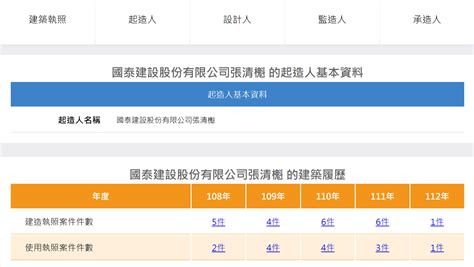 建築師查詢系統|建築工程履歷查詢系統